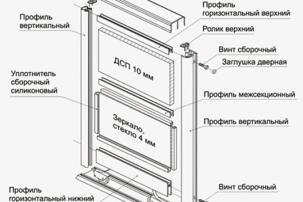 Официальный сайт даркнет