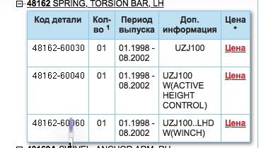 Сайты по продаже наркотиков